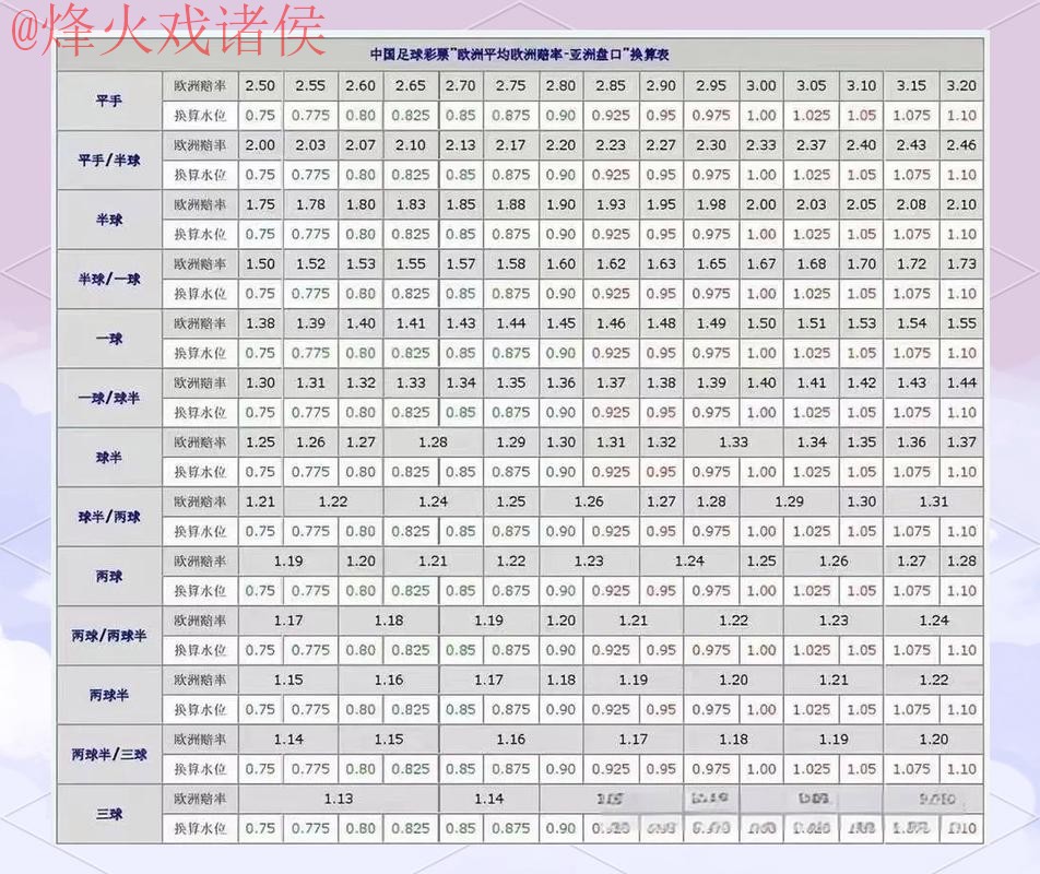 世界杯盘口手机最佳选择分析 世界杯盘口手机最佳选择分析