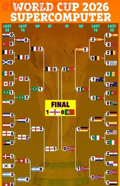 世界杯预测高清最佳解析